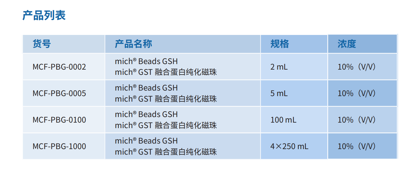 GST產(chǎn)品列表.png